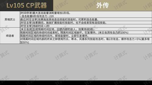cp武器最新爆料视频  第2张