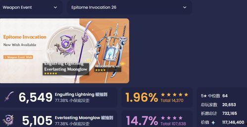 3.4卡池最新爆料原神,神秘角色降临，新元素与冒险即将开启！  第3张